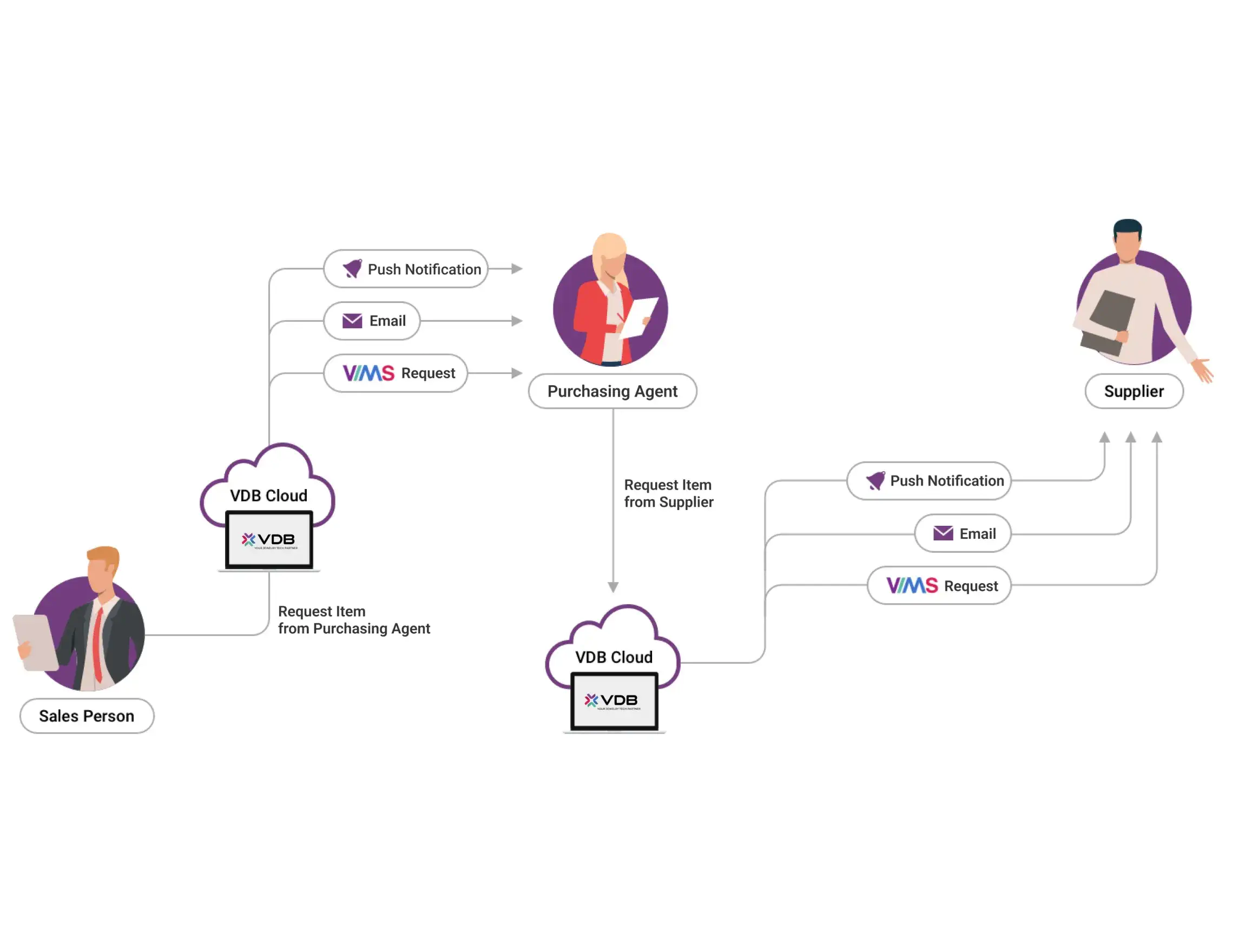 sales genie stand-alone app